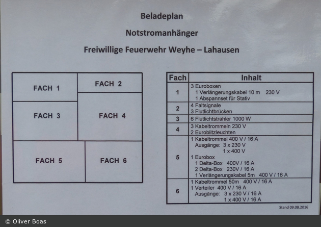 Florian Diepholz 12/FwA Stromerzeuger